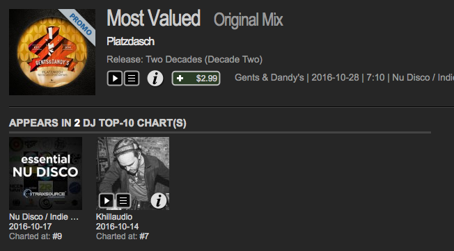 GENTS040 Traxsource NuDisco Essentials Chart